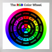 Simple RGB Color Wheel with Title ポスター (正面)