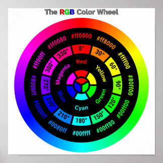 Simple RGB Color Wheel with Title Poster ポスター
