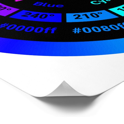 Simple RGB Color Wheel without Title ポスター (角)