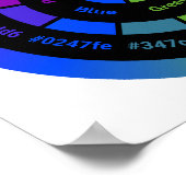 Simple RYB Color Wheel with Title ポスター (角)