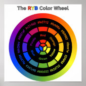 Simple RYB Color Wheel with Title ポスター (正面)