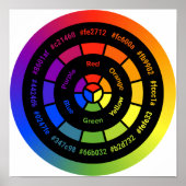 Simple RYB Color Wheel without Title ポスター (正面)