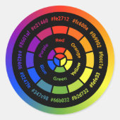 Simple RYB Color Wheel without Title ラウンドシール (正面)
