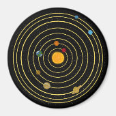 Sistema Solar マグネット (正面)