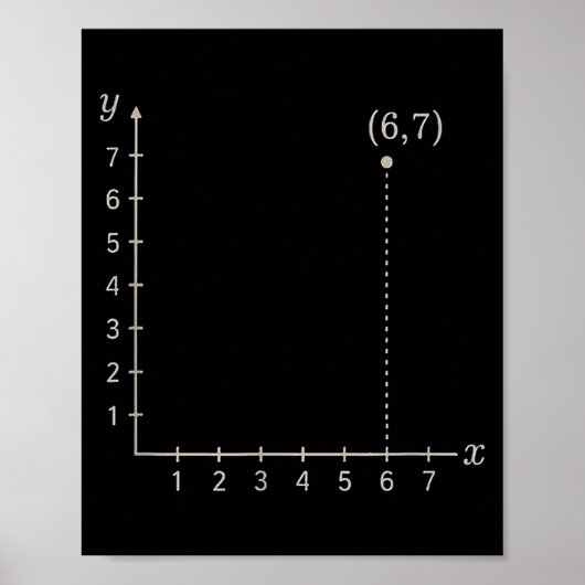 Six Seven 6 7 Coordinate Grid Plot Graph Plane Mem ポスター (正面)