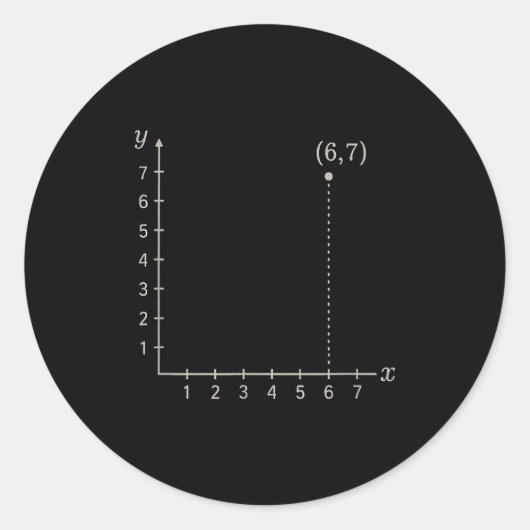 Six Seven 6 7 Coordinate Grid Plot Graph Plane Mem ラウンドシール (正面)