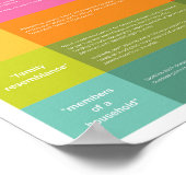 Small Family Inclusive Language Guide (Matte) ポスター (角)