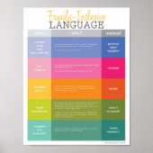 Small Family Inclusive Language Guide (Matte) ポスター (正面)