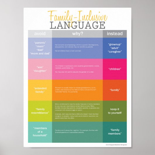 Small Family Inclusive Language Guide (Matte) ポスター (正面)