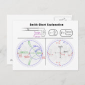 Smithグラフの説明図 ポストカード (正面/裏面)