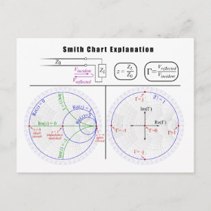 Smithグラフの説明図 ポストカード