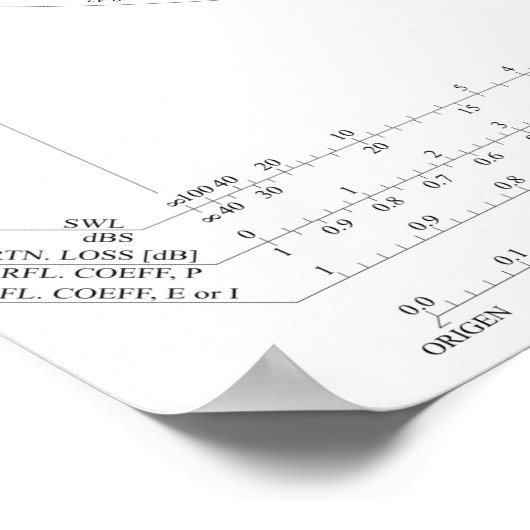 Smithチャート無線周波数エンジニアリングポスター ポスター (角)