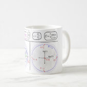 Smith Chart Explanation コーヒーマグカップ (正面右)