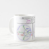 Smith Chart Explanation コーヒーマグカップ (正面左)