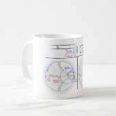 Smith Chart Explanation Engineering Diagram  コーヒーマグカップ (正面左)