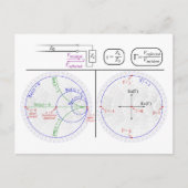Smith Chart Explanation Engineering Diagram  ポストカード (正面)