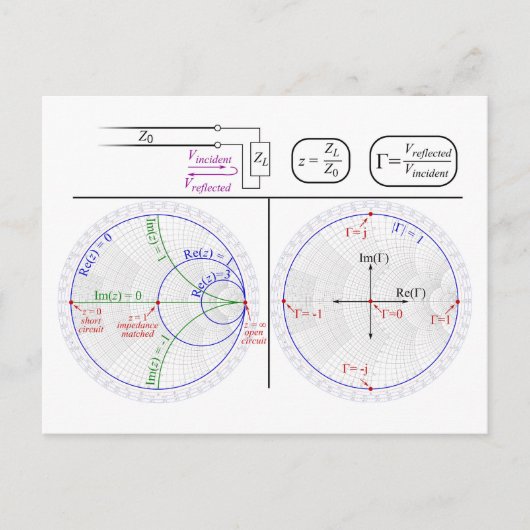 Smith Chart Explanation Engineering Diagram  ポストカード (正面)