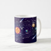 Solar System コーヒーマグカップ (正面右)
