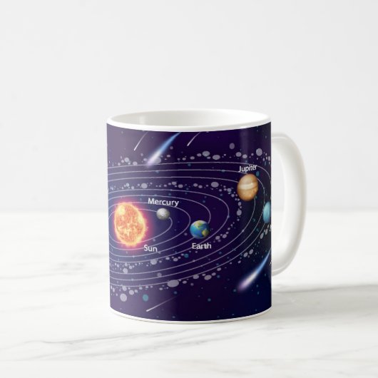Solar System コーヒーマグカップ (正面右)