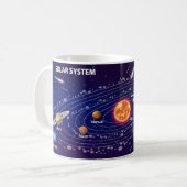 Solar System コーヒーマグカップ (正面左)