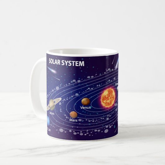 Solar System コーヒーマグカップ (正面左)