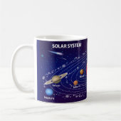 Solar System コーヒーマグカップ (左)
