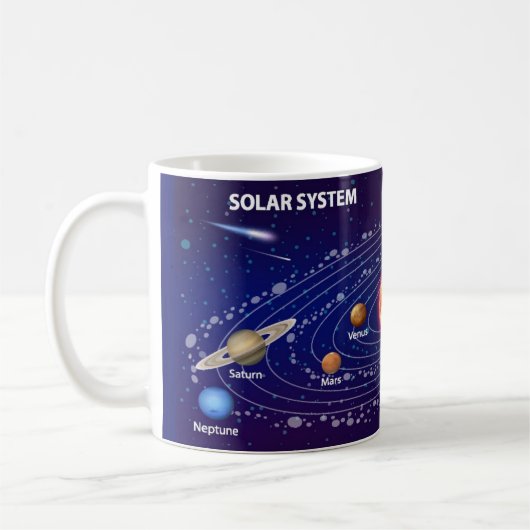 Solar System コーヒーマグカップ (左)