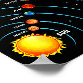 Solar System Colorful Space Planets Educational Ki ポスター (角)