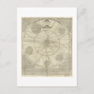 Solar System Diagram by William Whiston (1720) ポストカード