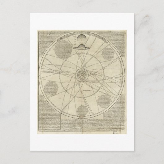 Solar System Diagram by William Whiston (1720) ポストカード (正面)
