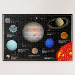 Solar System Planet Infographic Hi-Res Photo ジグソーパズル