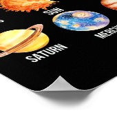 Solar System Planets Science Earth ポスター (角)