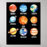 Solar System Planets Science Earth ポスター<br><div class="desc">Solar System Planets Science Earth</div>