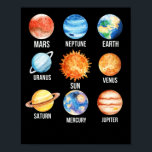 Solar System Planets Science Earth ポスター<br><div class="desc">Solar System Planets Science Earth</div>