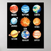 Solar System Planets Science Earth ポスター (正面)
