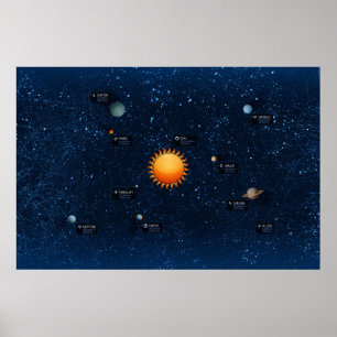 solarzzzzSolarシステム ポスター