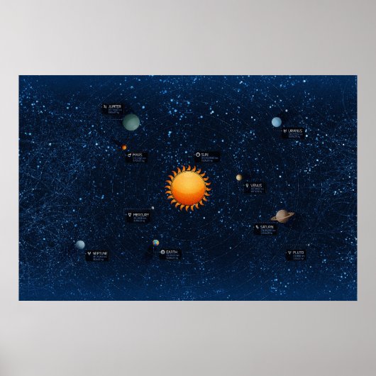 solarzzzzSolarシステム ポスター (正面)
