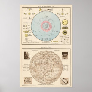 SonnensystemのMondkarteの天の地図 ポスター