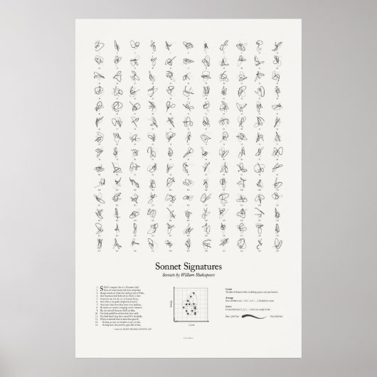 Sonnet署名:すべてのSonnet ポスター (正面)