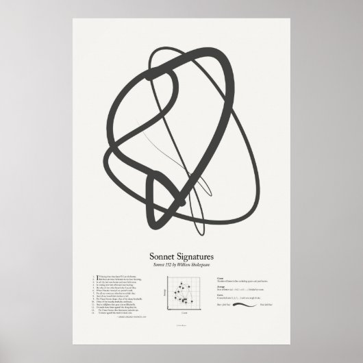 Sonnet Signatures: Sonnet 152 ポスター (正面)