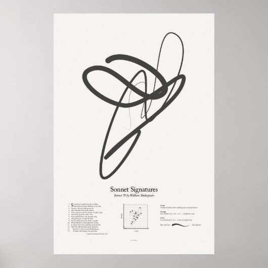 Sonnet Signatures: Sonnet 78 ポスター (正面)