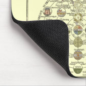 Sophia -精神を変形させるため マウスパッド (コーナー)