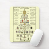 Sophia -精神を変形させるため マウスパッド (マウス)