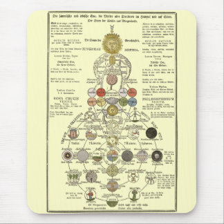 Sophia -精神を変形させるため マウスパッド