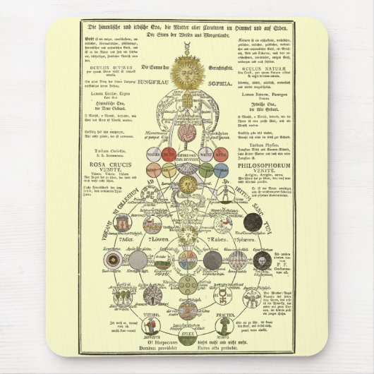 Sophia -精神を変形させるため マウスパッド (正面)