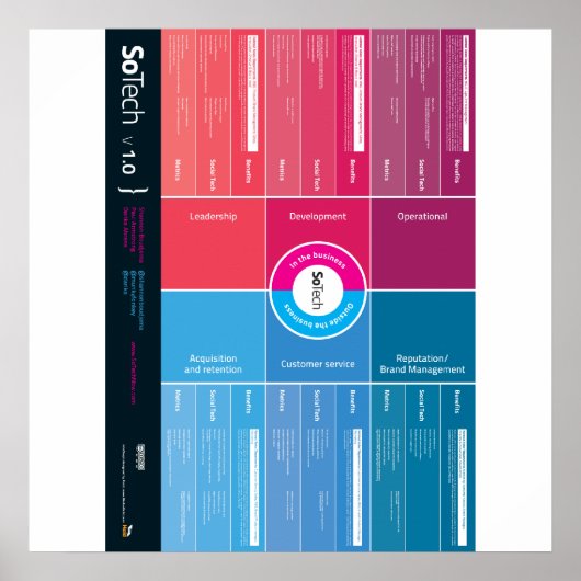 SoTech_インフォグラフィックV1.0 ポスター (正面)