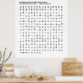 Soundtrackフォントグ連絡ラシートポスター ポスター (キッチン)