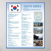 South Korea ポスター (正面)