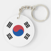 South Korea Flag キーホルダー (裏面)