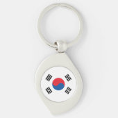 South Korea Flag キーホルダー (正面)